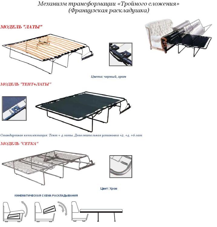 Механизм французская раскладушка для дивана как работает